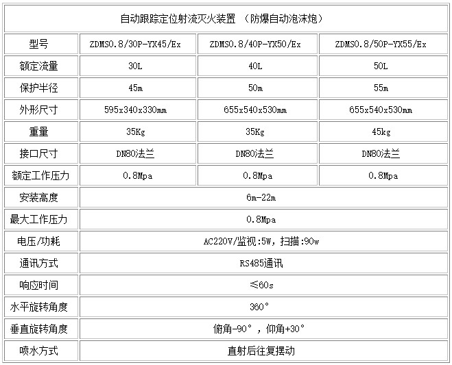 自動(dòng)泡沫炮.JPG